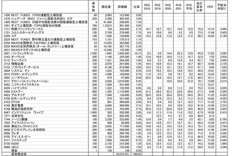 220325保有株-1