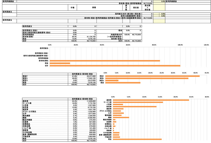 260109保有株PBR-4