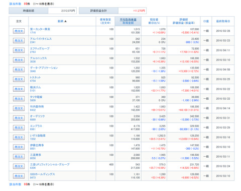 160422保有株