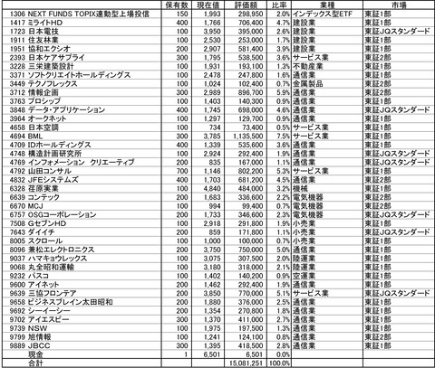 210430保有株-1