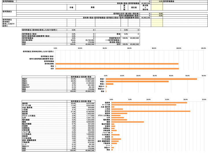 251107保有株PBR-4