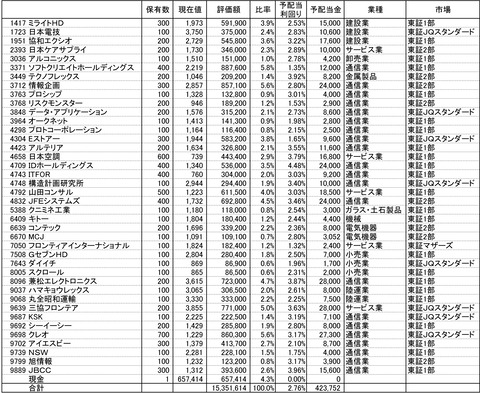 210604保有株-1