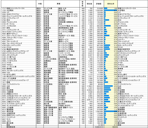 230210保有株PBR-1