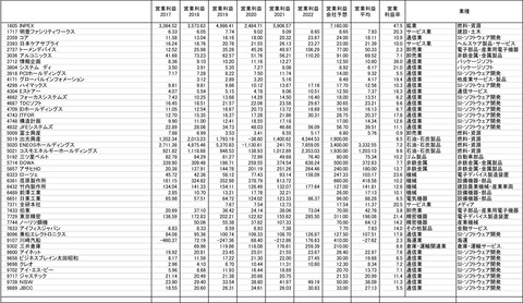 20708保有株-5