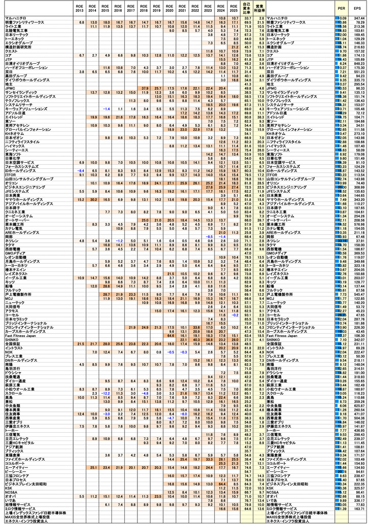250912保有株PBR-2