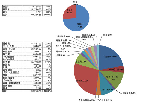 230224保有株PBR-4