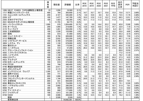 220128保有株-1