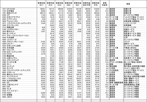 210827保有株-5