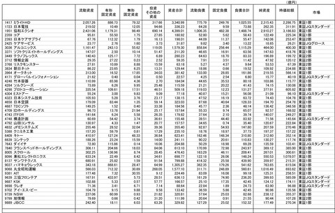 210827保有株-3