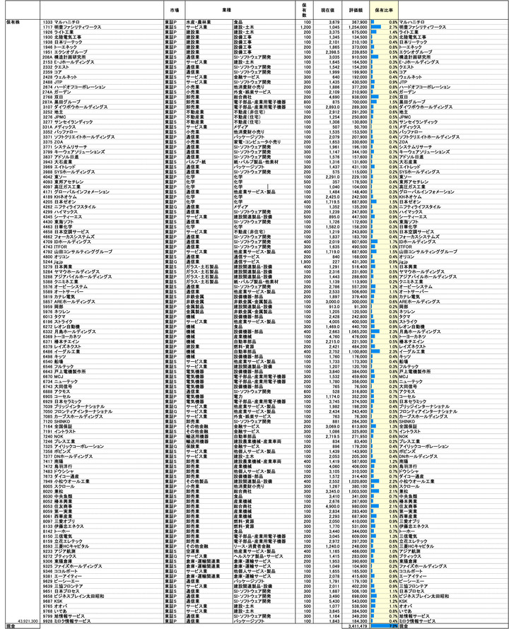 251205保有株PBR-1