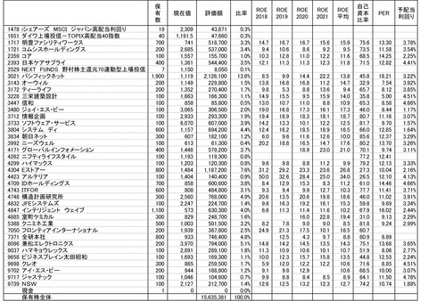 220210保有株-1