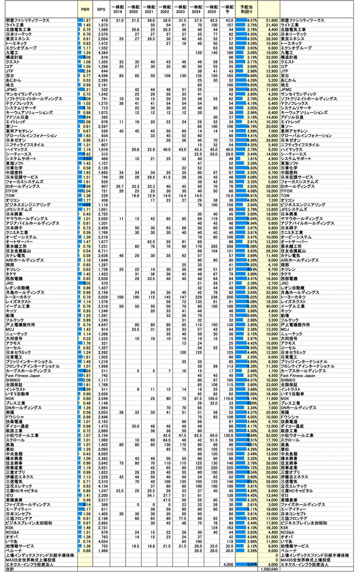 250627保有株PBR-3