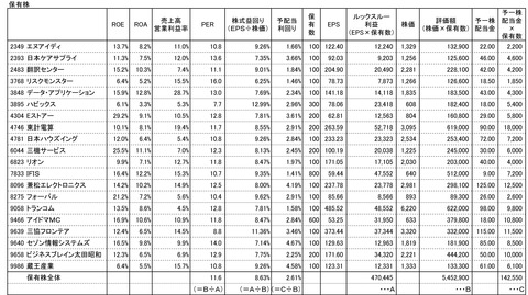 190629保有株個別株