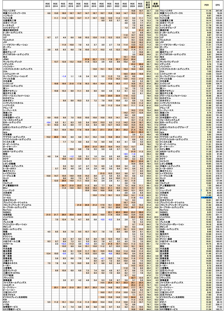 251219保有株PBR-2