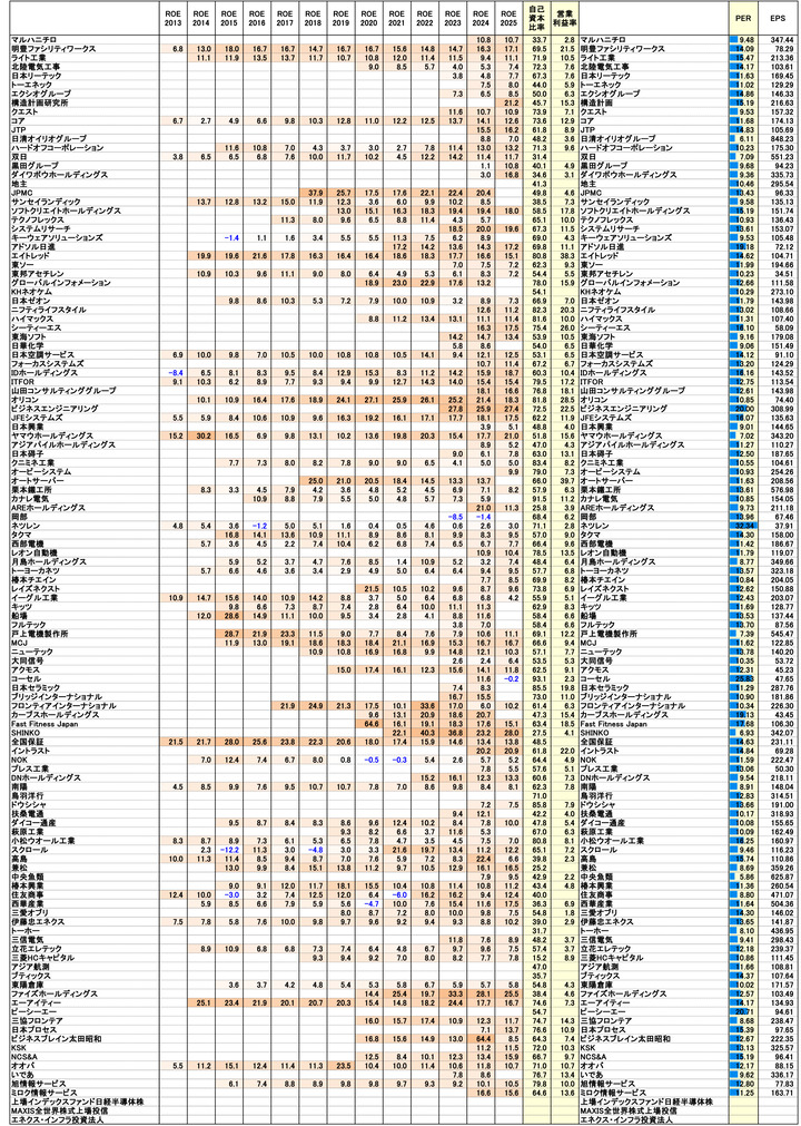 250829保有株PBR-2