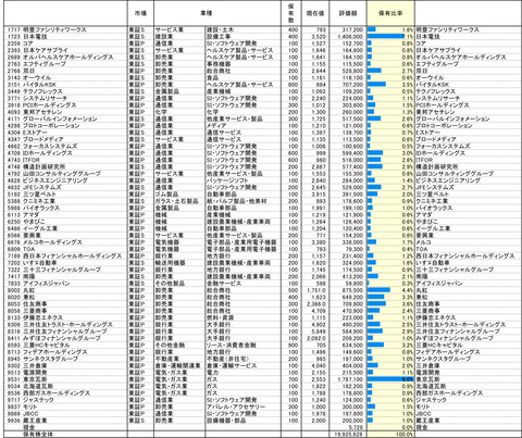230224保有株PBR-1