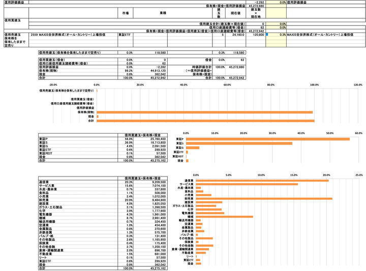 251003保有株PBR-4