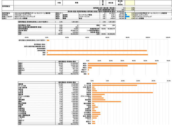 250919保有株PBR-4