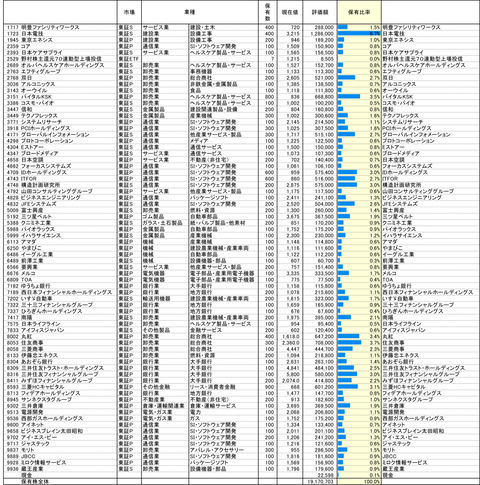 230127保有株PBR-1