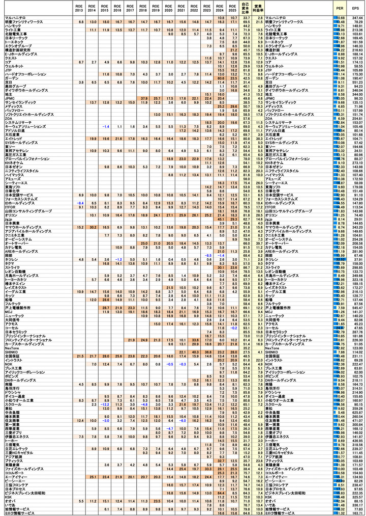 251212保有株PBR-2