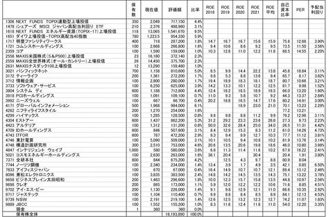 220331保有株-1