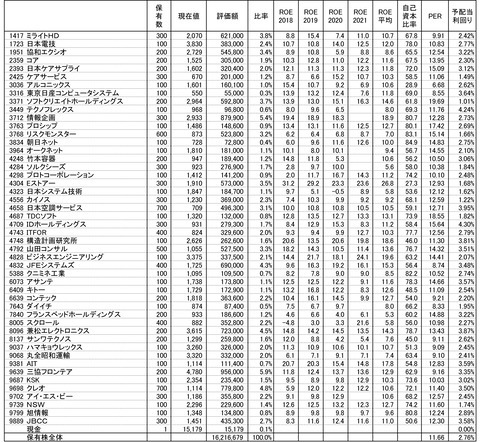 210813保有株-1