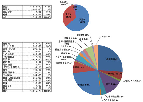 230113保有株PBR-4