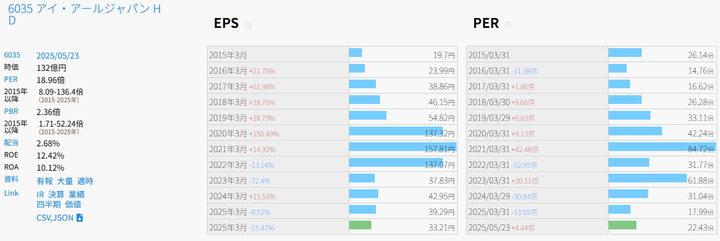 アイアールジャパン