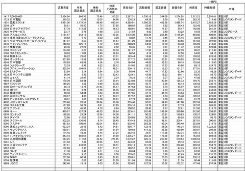 210806保有株-3