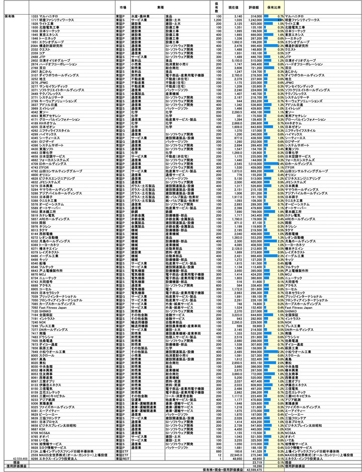 250731保有株PBR-1