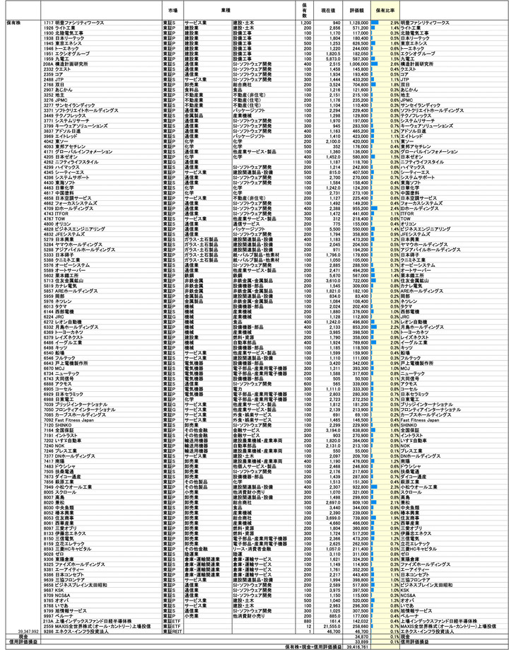 250627保有株PBR-1