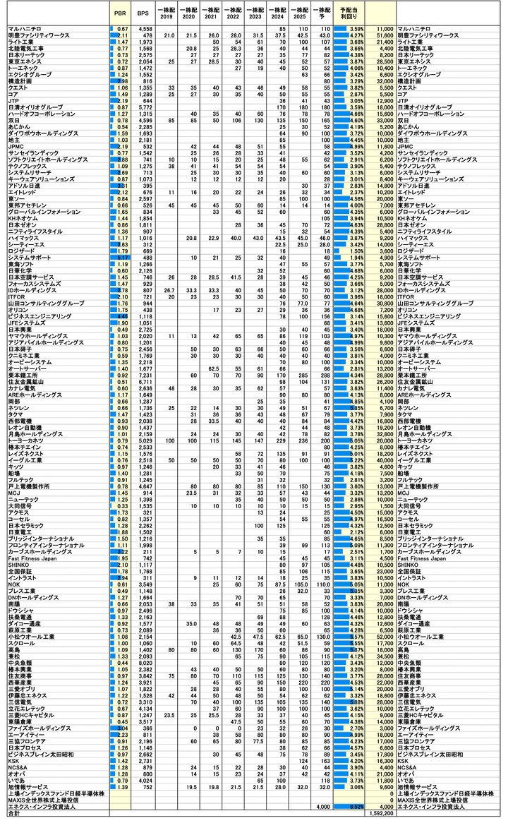 250718保有株PBR-3
