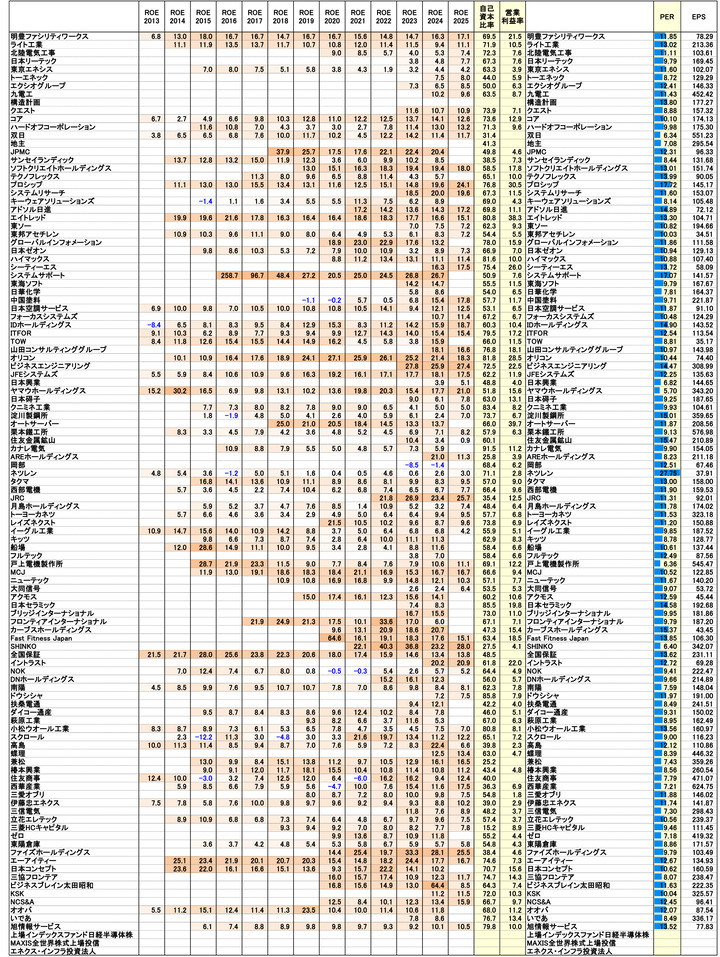 250523保有株PBR-2