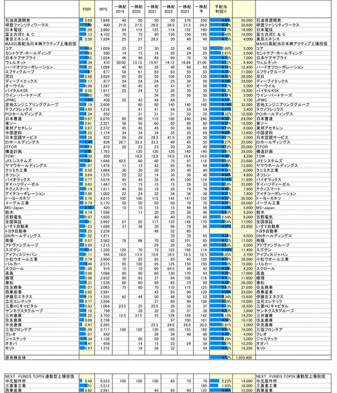 231110保有株PBR-3