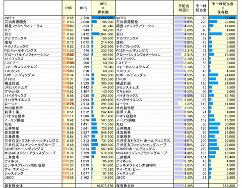 220922保有株PBR-3