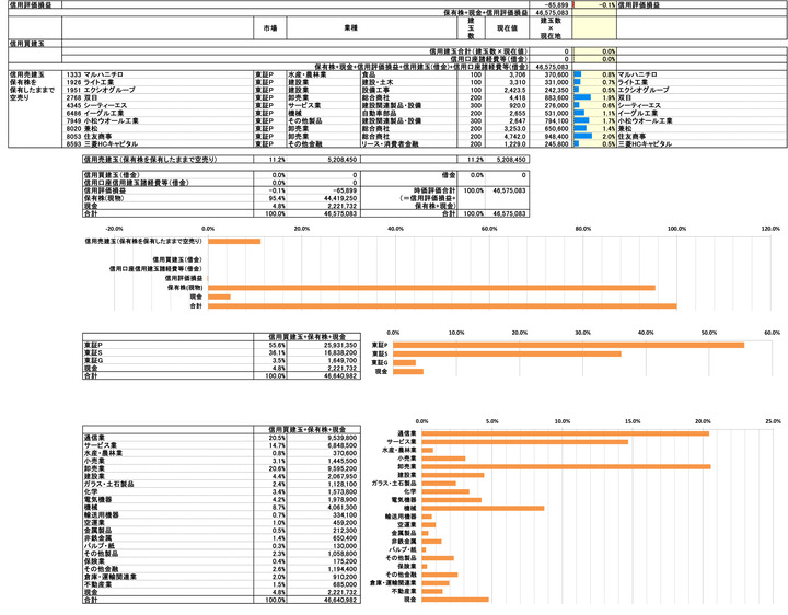 251121保有株PBR-4