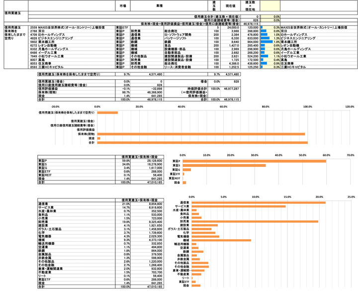 250926保有株PBR-4