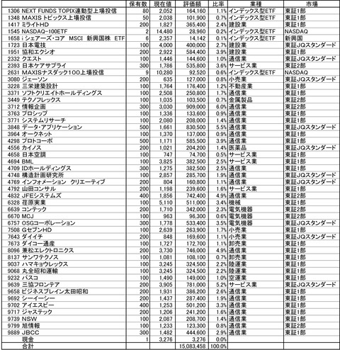210331保有株-1