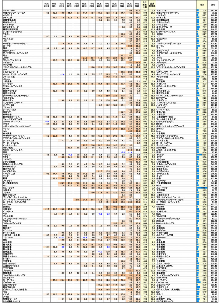 251226保有株PBR-2