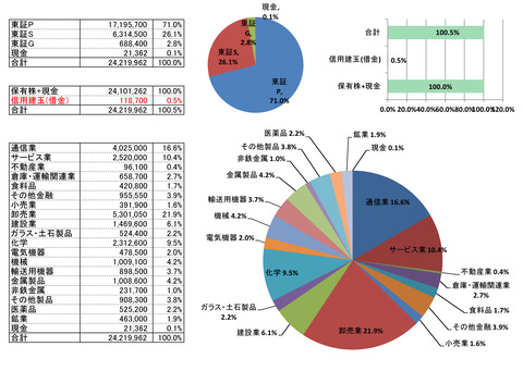 230825保有株PBR-4