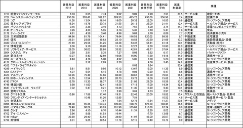 220114保有株-5