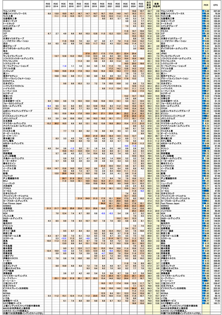 250808保有株PBR-2