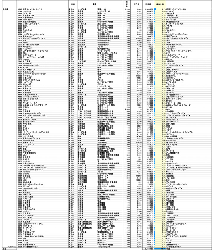 251230保有株PBR-1