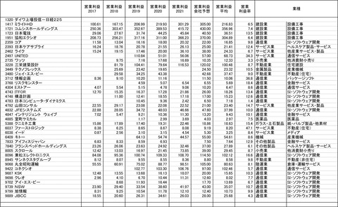 211015保有株-5