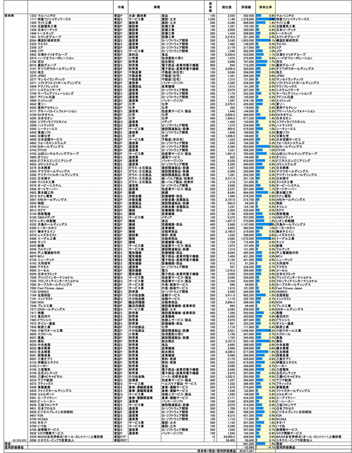 250926保有株PBR-1