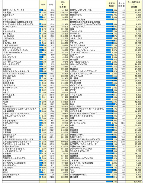 230131保有株PBR-3