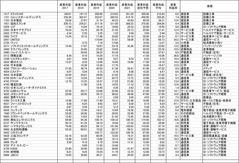 210924保有株-5