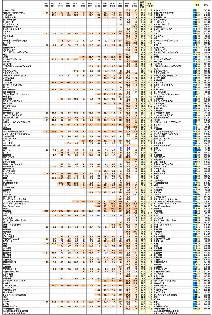 251107保有株PBR-2
