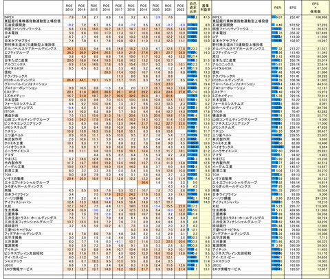 221130保有株PBR-2