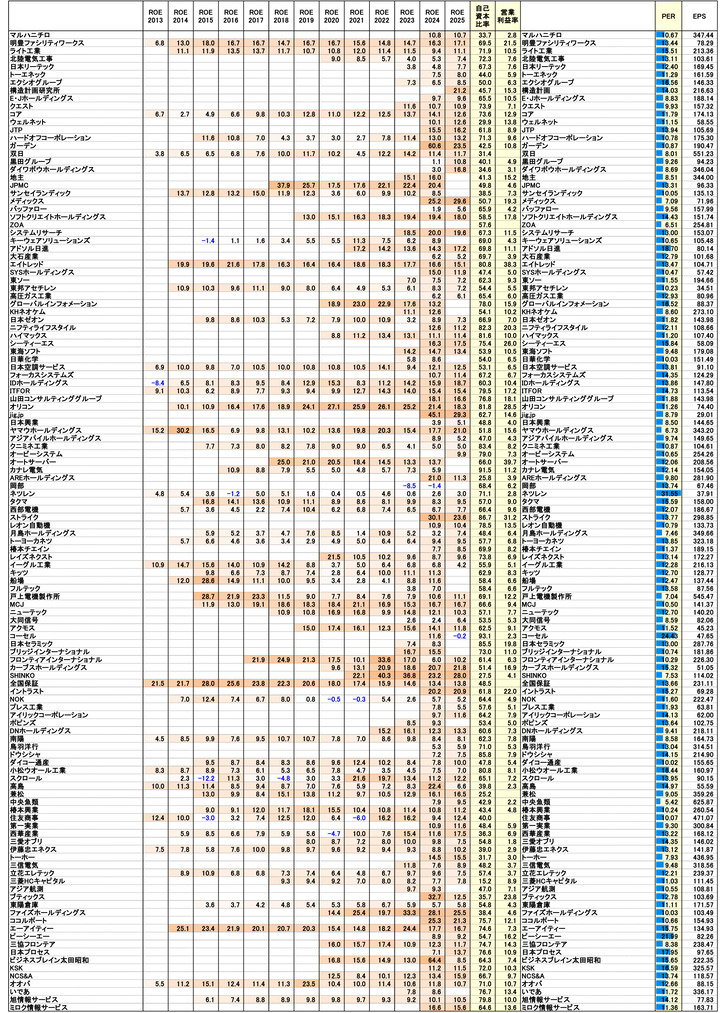 251121保有株PBR-2